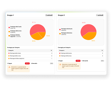 Visite, interventi e patologie sotto controllo